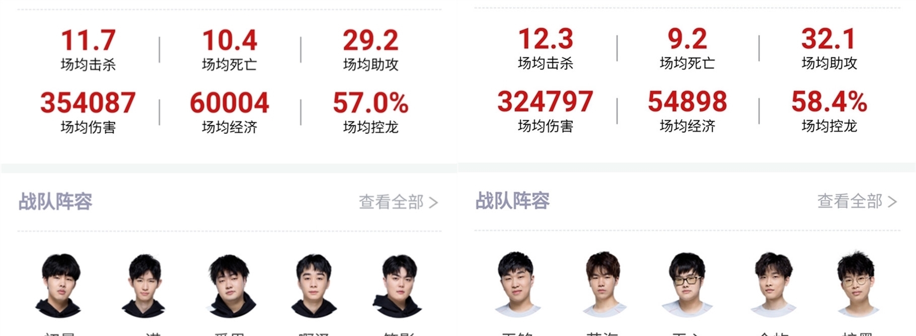 带来的流量