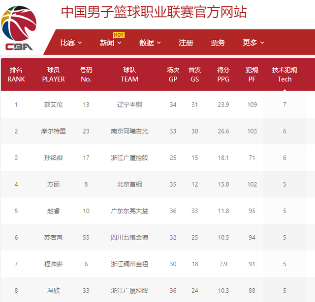点球大战的