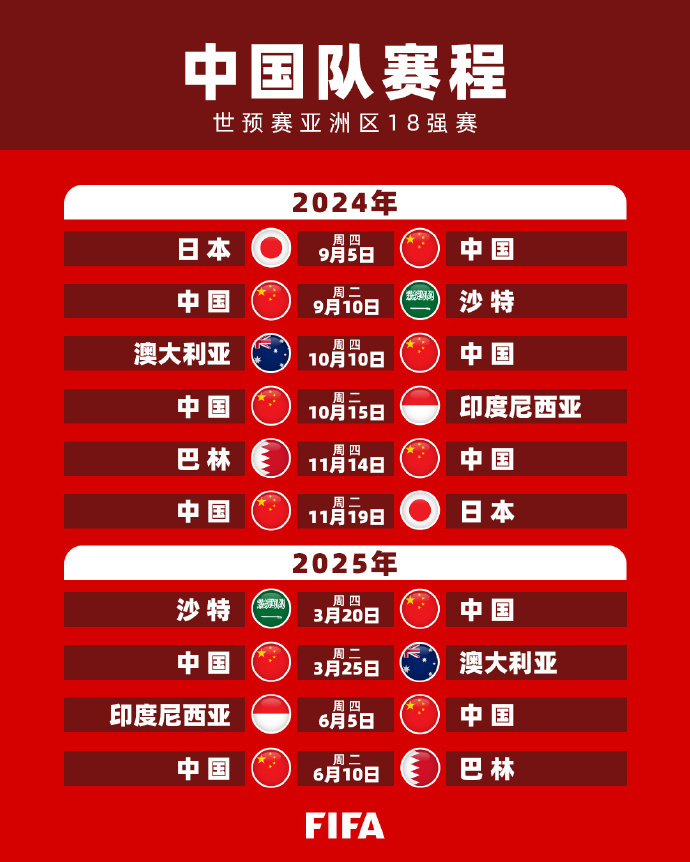 未来几年