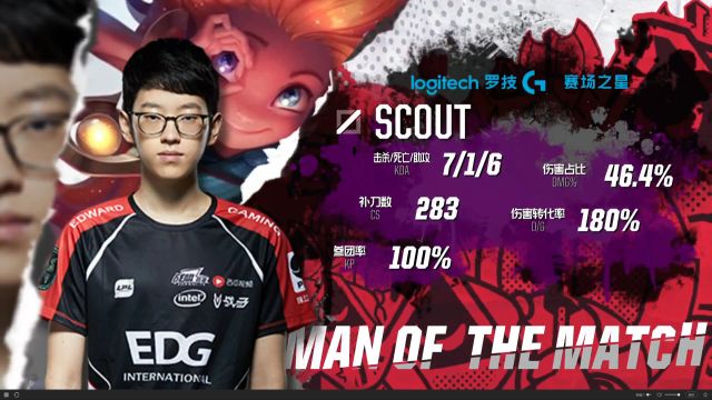 与阵容厚度 与阵容厚度